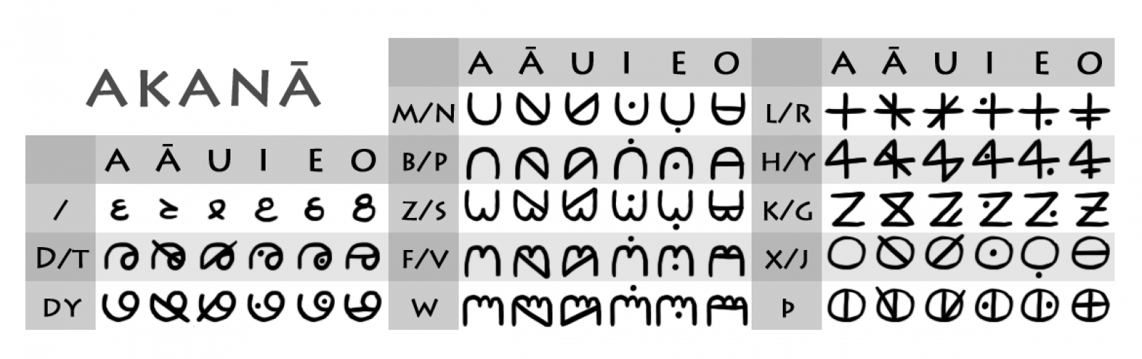 The Agmārian Alphabet
