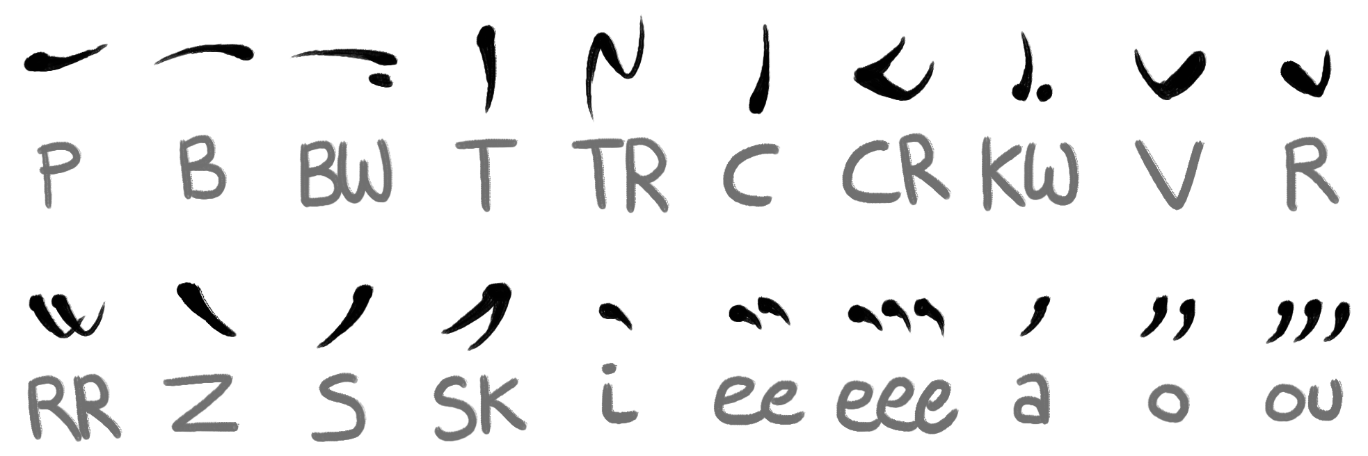 Grung alphabet
